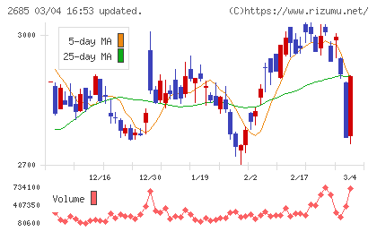 アンドエスティＨＤチャート