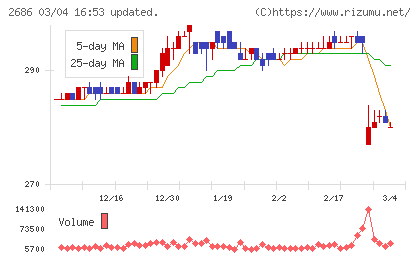 ジーフットチャート