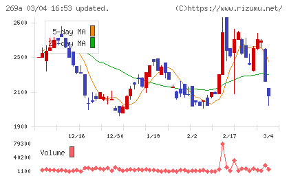 Ｓａｐｅｅｔチャート