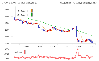 木徳神糧チャート