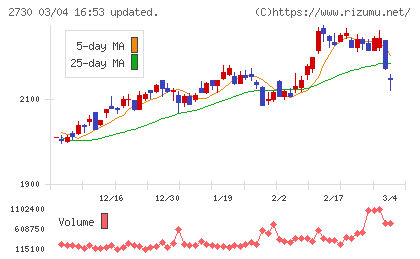 エディオンチャート