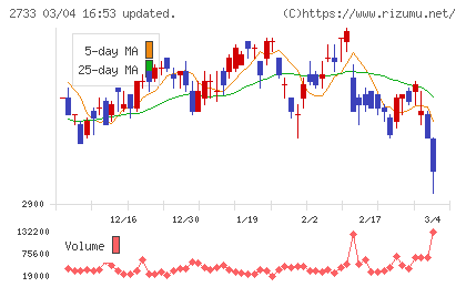 あらたチャート