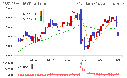 トーメンデバイスチャート