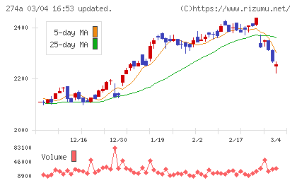 ガーデンチャート