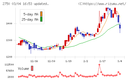 石光商事チャート