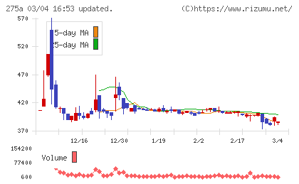 ハンワホームズチャート