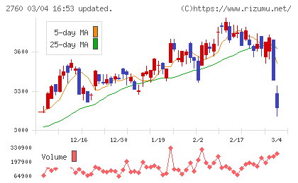 東京エレクトロン　デバイスチャート