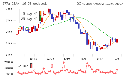 グロービングチャート