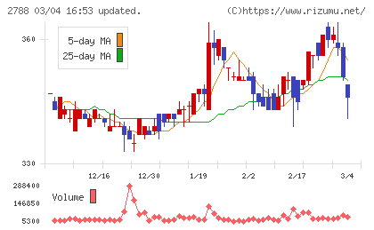 アップルインターナショナルチャート