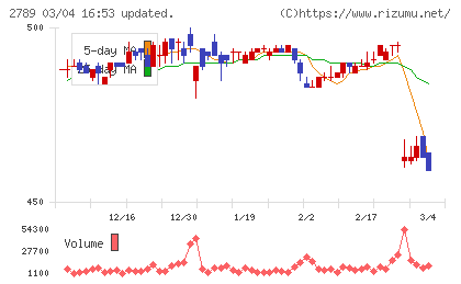 カルラチャート