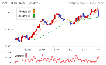 ナフコチャート