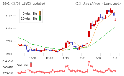 味の素チャート