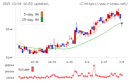 アリアケジャパンチャート