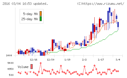 ダイショーチャート
