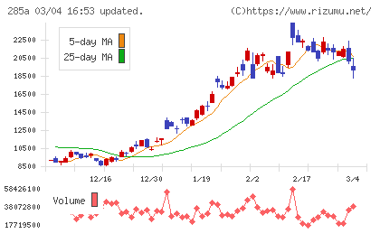 キオクシアホールディングスチャート
