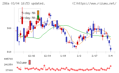 ユカリアチャート