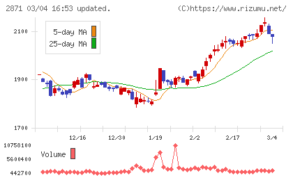ニチレイチャート