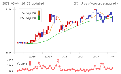 セイヒョーチャート