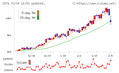 黒田グループチャート