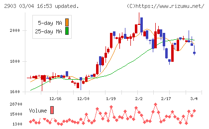 シノブフーズチャート