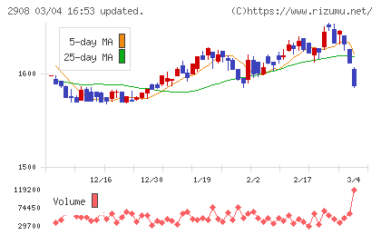 フジッコチャート