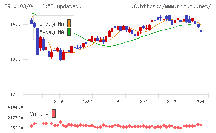 ロック・フィールドチャート
