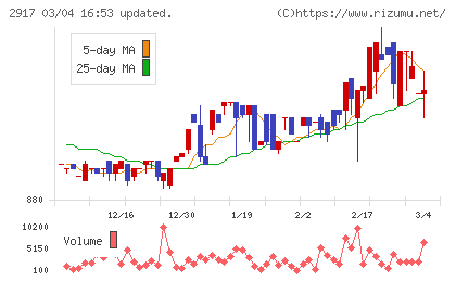 大森屋チャート
