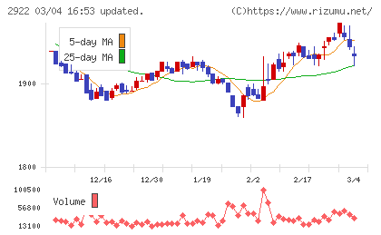 なとりチャート