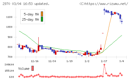 ＧＬＣ　ＧＲＯＵＰチャート