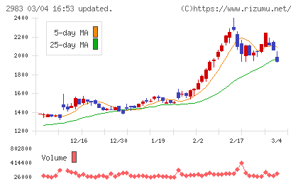 アールプランナーチャート