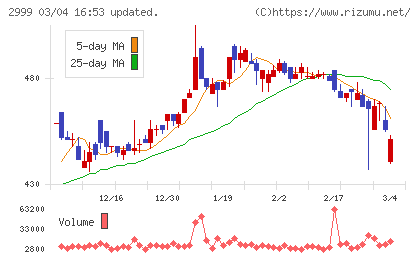 ホームポジションチャート