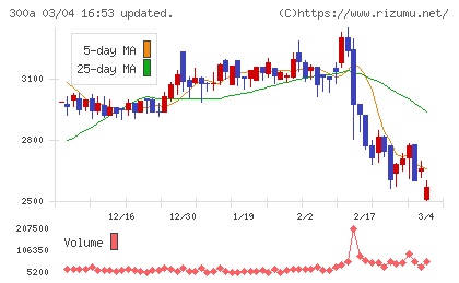 ＭＩＣチャート