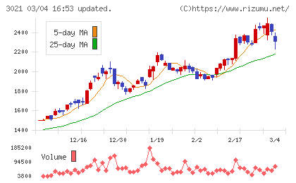 パシフィックネットチャート