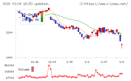 アルペンチャート