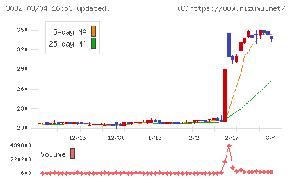 ゴルフ・ドゥチャート