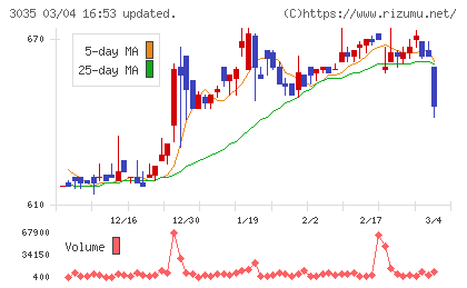 ケイティケイチャート