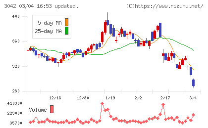 セキュアヴェイルチャート