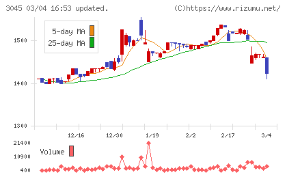 カワサキチャート