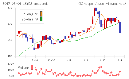 ＴＲＵＣＫ−ＯＮＥチャート