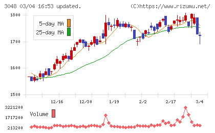 ビックカメラチャート