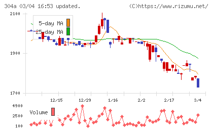 フォルシアチャート
