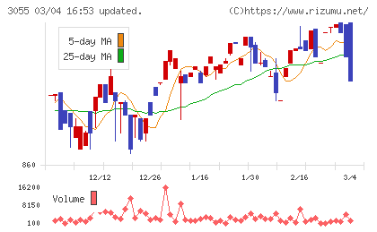 ほくやく・竹山ホールディングスチャート