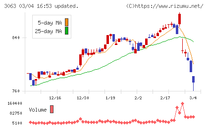 ジェイグループホールディングスチャート