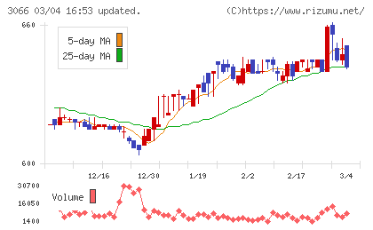 ＪＢイレブンチャート