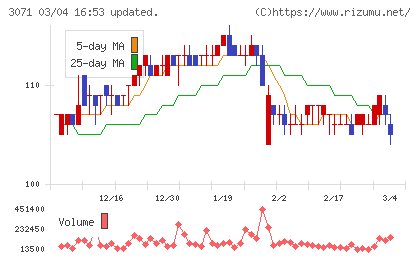 ストリームチャート