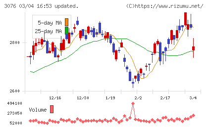 あい　ホールディングスチャート
