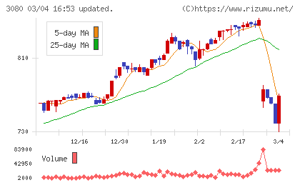 ジェーソンチャート