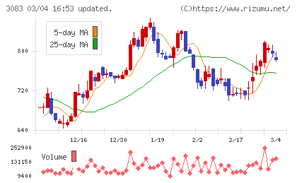 スターシーズチャート