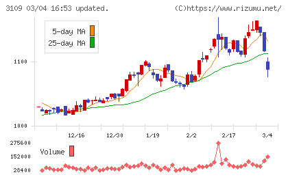シキボウチャート