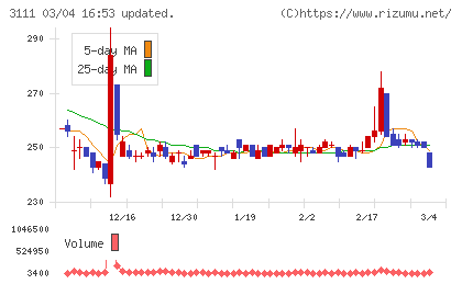オーミケンシチャート